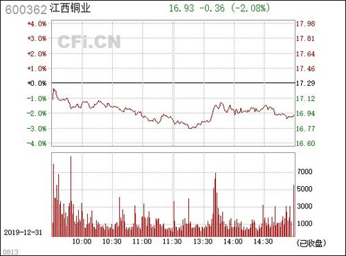 江西銅業 600362