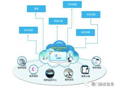 廈門路橋信息雙獎折桂 優秀軟件產品與應用解決方案同獲殊榮